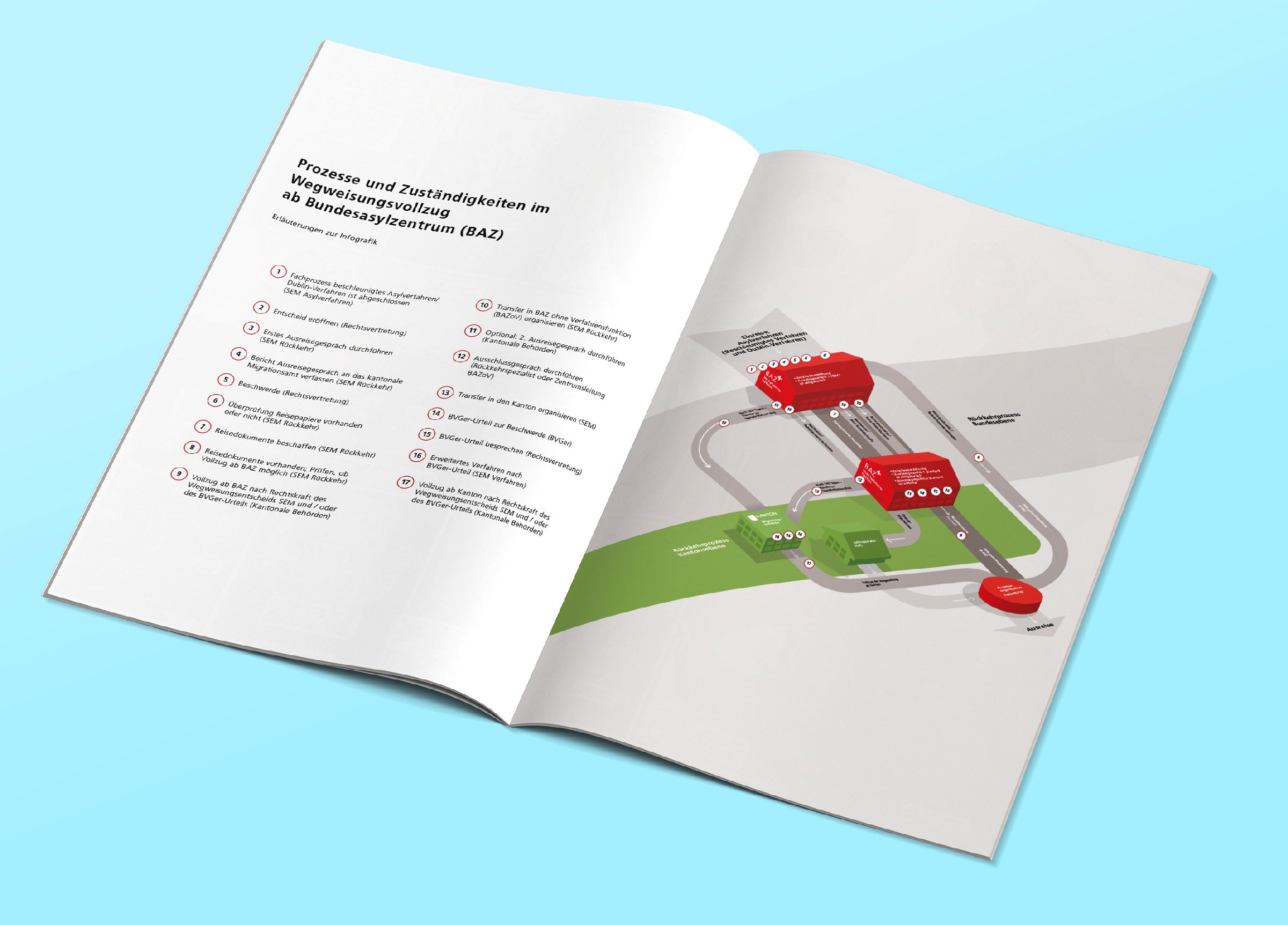SEM Editorial Design 01 MHG Bern / Grafikdesign