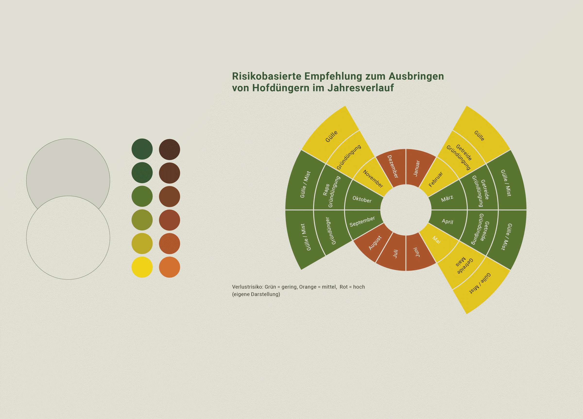 Swiss No Till Cd 07 MHG Bern / Grafikdesign