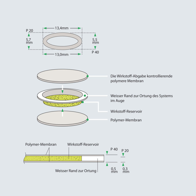 Pharma Suisse Infografiken 02 MHG Bern / Grafikdesign