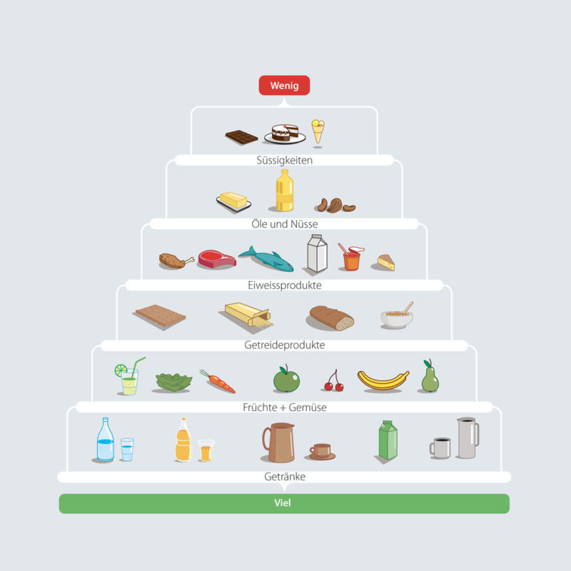 Pharma Suisse Infografiken 03 MHG Bern / Grafikdesign